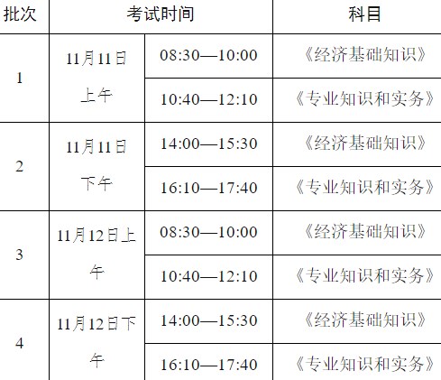 青海2023中級經(jīng)濟師考試時間及科目