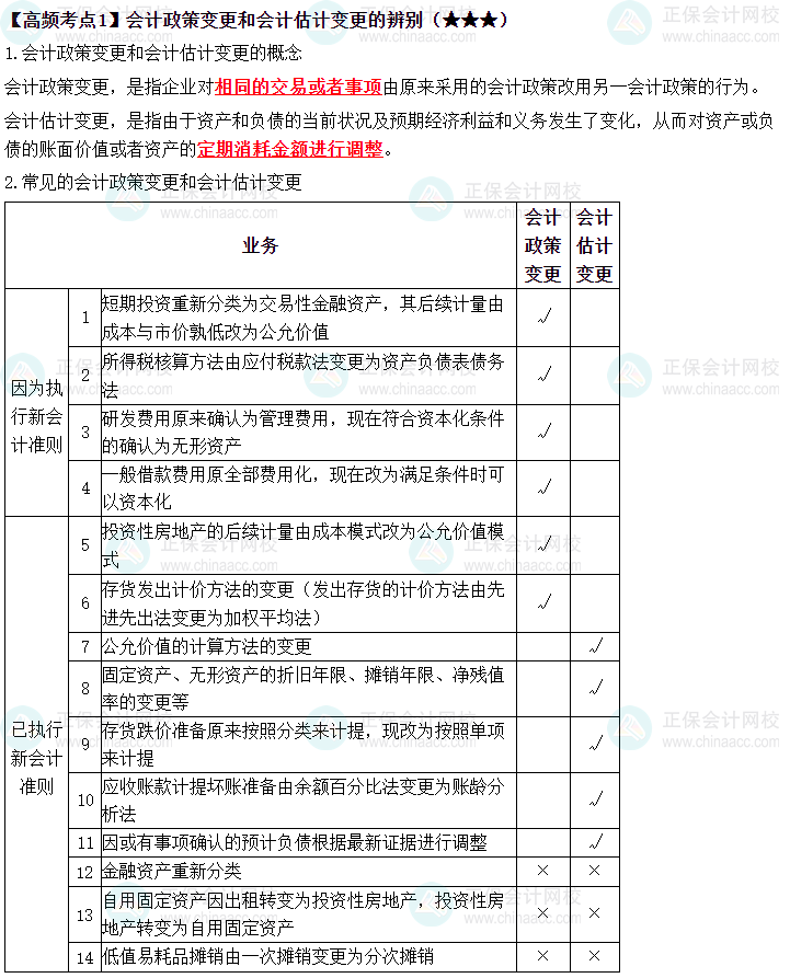 2023中級《中級會計實(shí)務(wù)》高頻考點(diǎn)：會計政策變更的辨別（★★★）