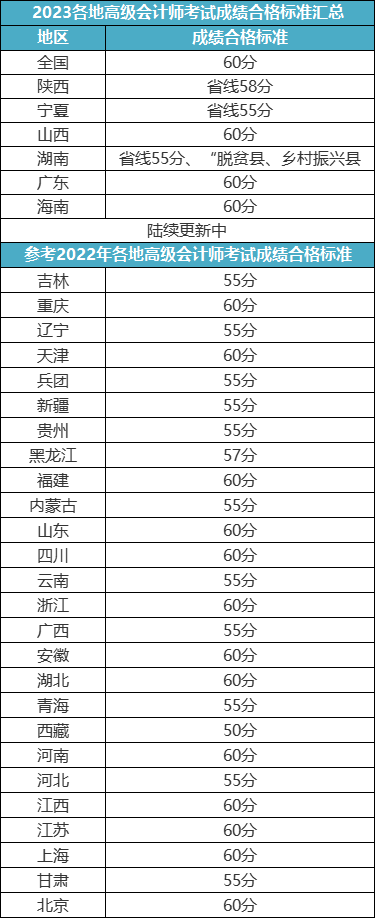 高會(huì)評(píng)審答辯問(wèn)題有這些！提前準(zhǔn)備！