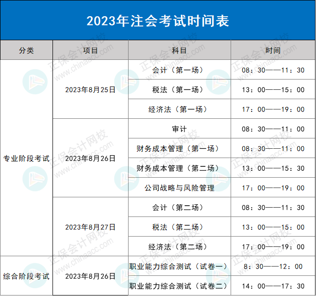 第二批考生賺到了！2023年CPA考試批次分配原則……