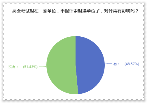 高級會計師評審申報前換單位 對評審有影響嗎？