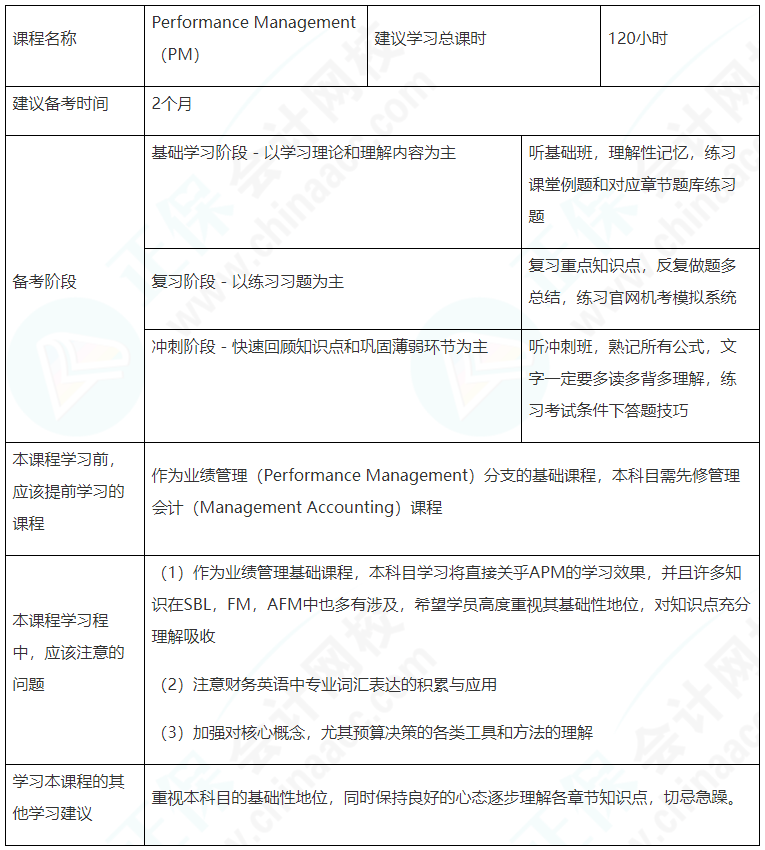 建議收藏！ACCA（PM）備考學習計劃表