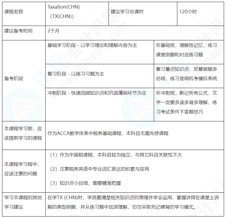 建議收藏！ACCA（TX（CHN））備考學習計劃表