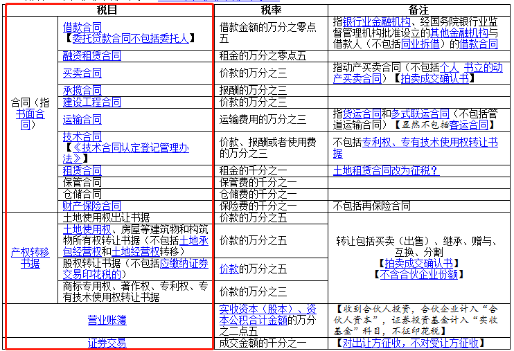 發(fā)票不是書(shū)面合同，不交印花稅