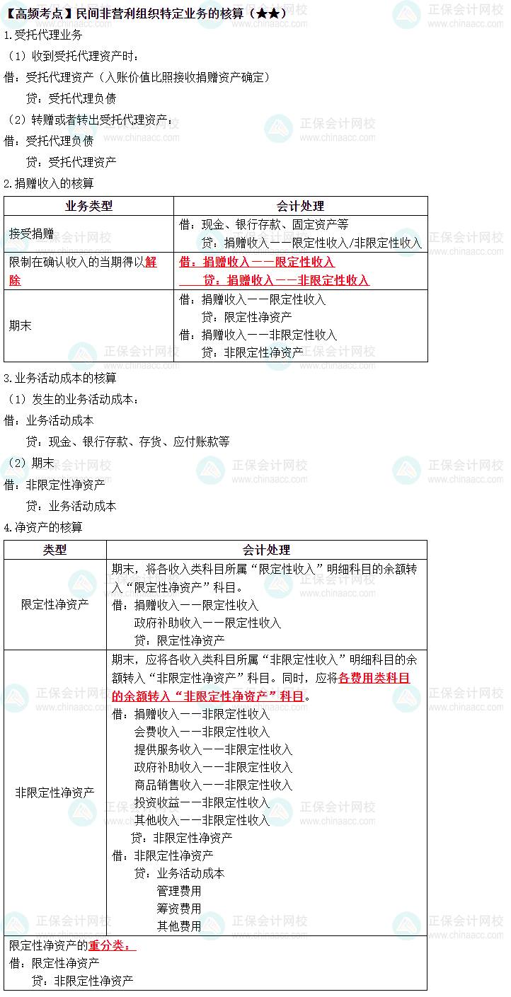 2023中級《中級會計實務》高頻考點：民間非營利組織特定業(yè)務的核算