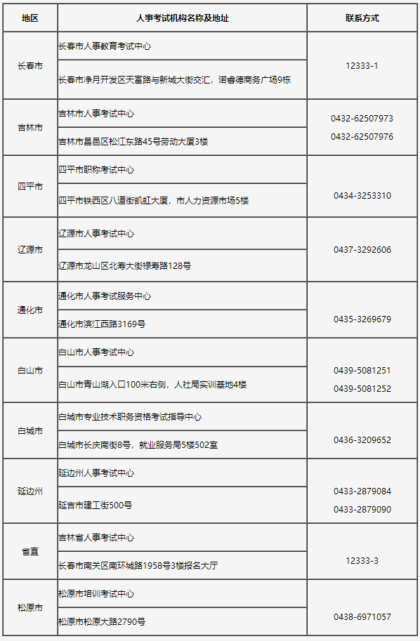 吉林省人事考試機構(gòu)現(xiàn)場人工核查地點及聯(lián)系方式