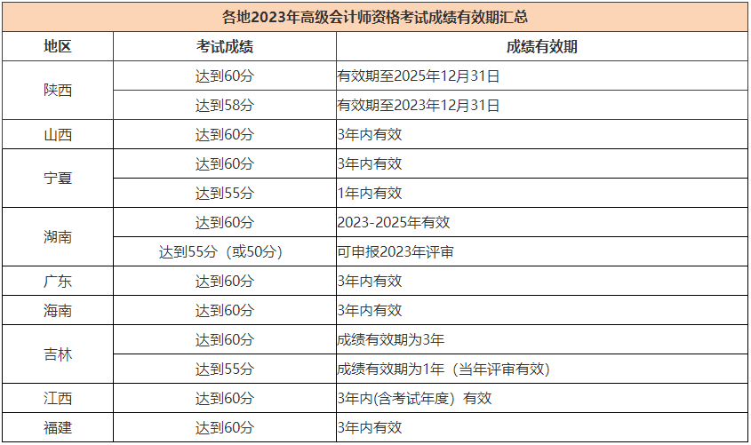 能申報(bào)2023年高會(huì)評(píng)審但未申報(bào)有哪些影響呢？