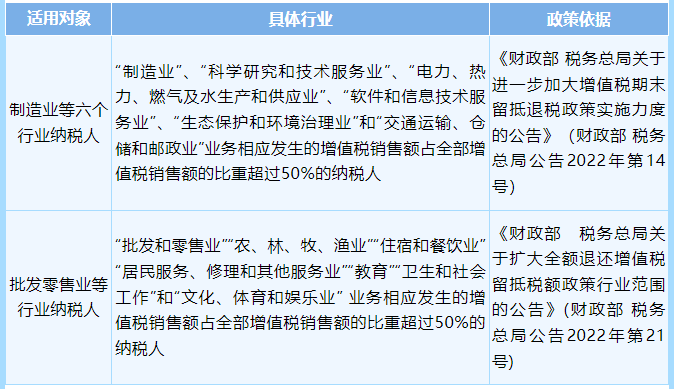 增值稅留抵退稅政策