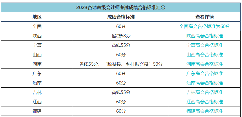 各地高會(huì)合格標(biāo)準(zhǔn)會(huì)變嗎？省線會(huì)取消嗎？