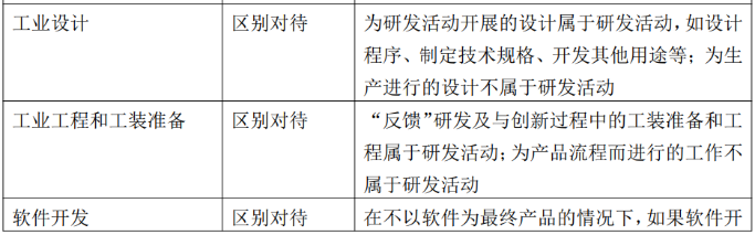 研發(fā)活動判斷的邊界與說明