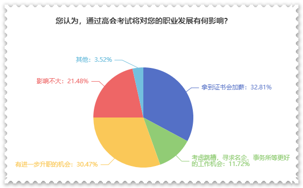 拿下高級會計職稱證書后 對職業(yè)發(fā)展有什么影響？