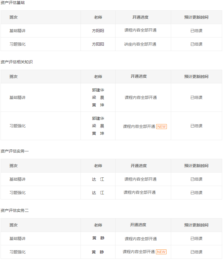 撒花！2023年資產(chǎn)評(píng)估師習(xí)題強(qiáng)化課程已經(jīng)全部上線(xiàn)！