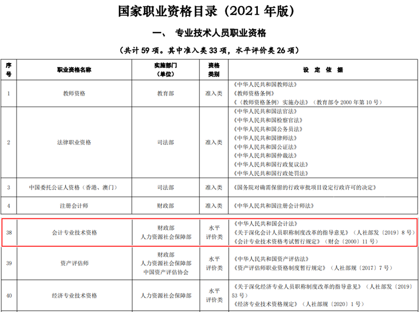 認(rèn)可！初級會計證是國家職業(yè)資格證書！考取證書后可有哪些職業(yè)規(guī)劃？