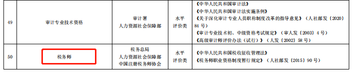 限制通過(guò)率？稅務(wù)師考試居然有這種潛規(guī)則??？