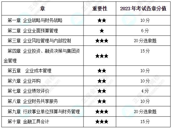 為什么備考2024高會考試一定要趁早？