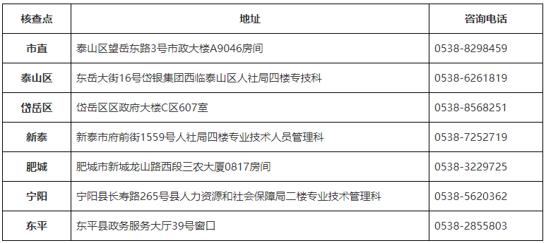 2023年初中級(jí)經(jīng)濟(jì)師報(bào)名資格核查