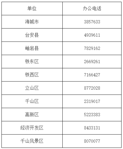 各縣（市）區(qū)、開發(fā)區(qū)申報(bào)職稱部門聯(lián)系方式