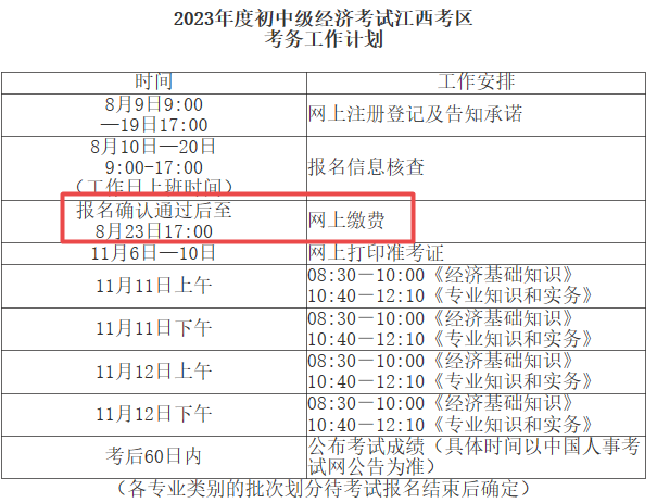 江西2023年初中級經(jīng)濟師考試?yán)U費時間