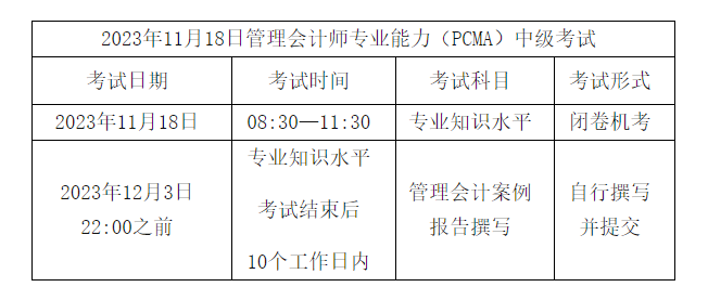 考試科目及形式