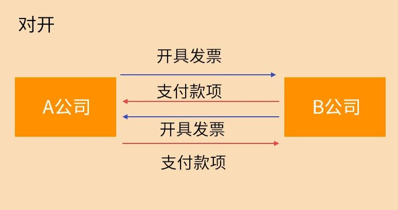 稅務(wù)稽查來了！這10種情況不要有了！