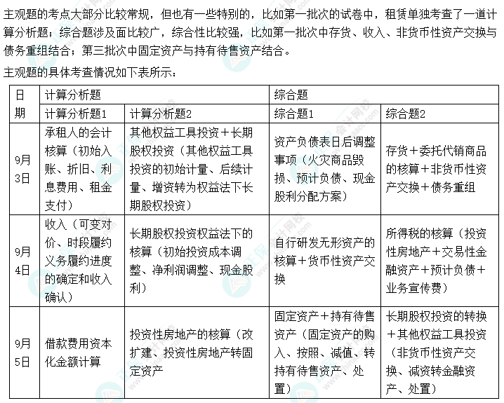 中級(jí)會(huì)計(jì)實(shí)務(wù)主觀(guān)題分?jǐn)?shù)占55% 千萬(wàn)不要放棄！