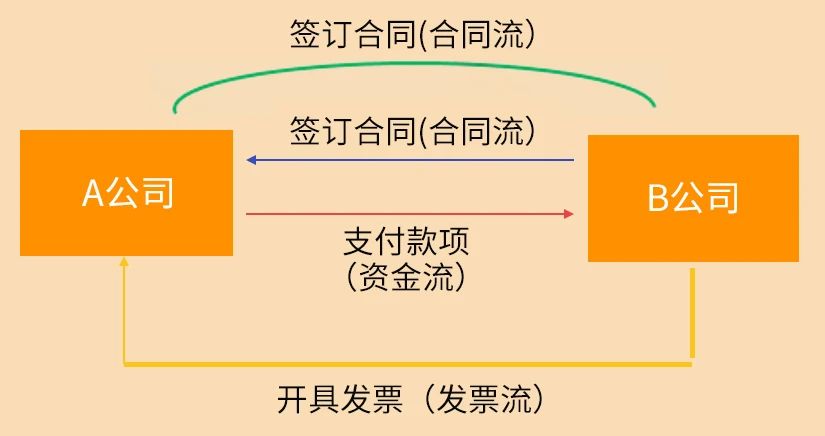 稅務(wù)稽查來了！這10種情況不要有了！