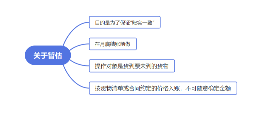 這樣做暫估入賬，搞不好要坐牢！