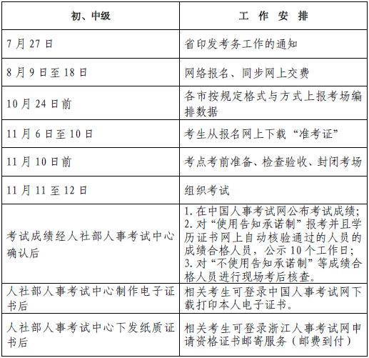 浙江2023年度經(jīng)濟(jì)專業(yè)技術(shù)資格考試工作計(jì)劃