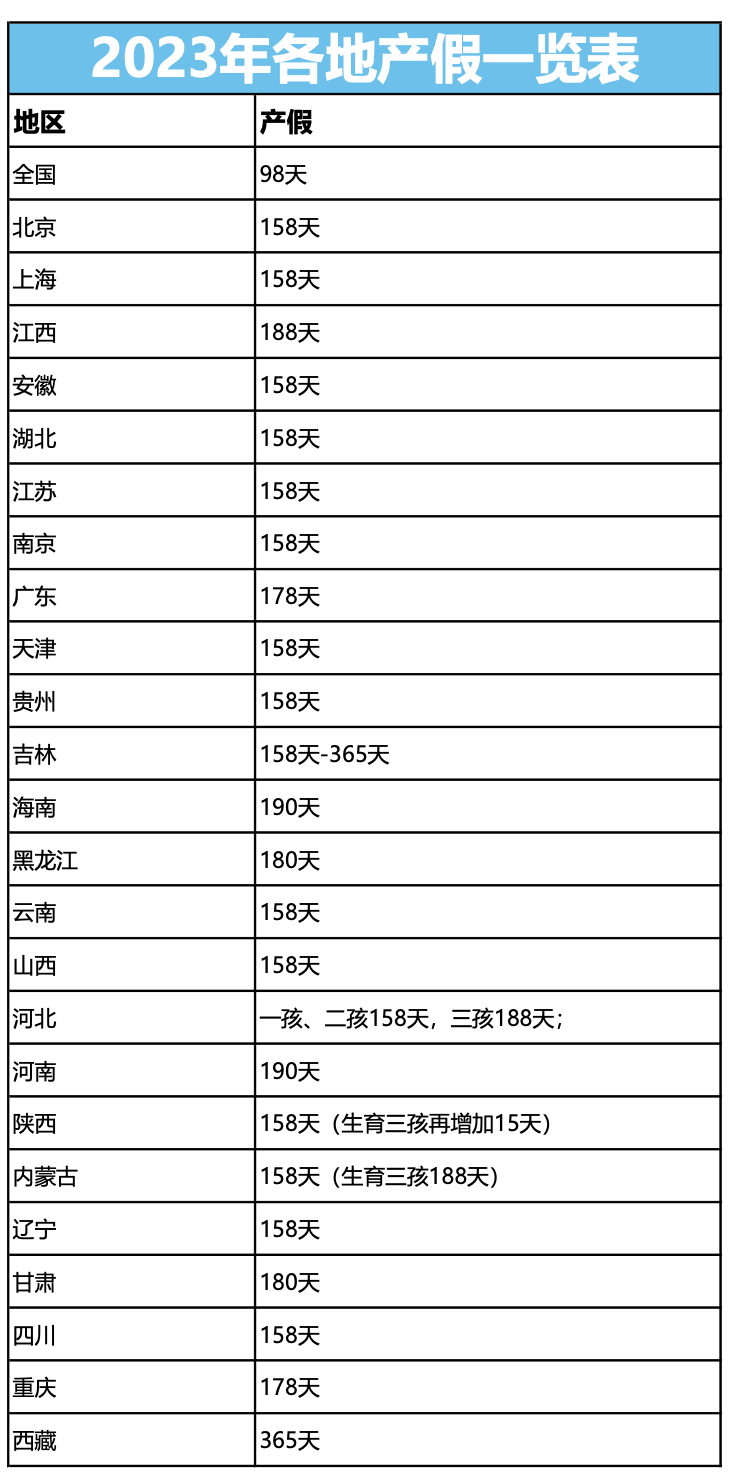 產(chǎn)假期間只發(fā)基本工資合法嗎？人社局回復(fù)了！