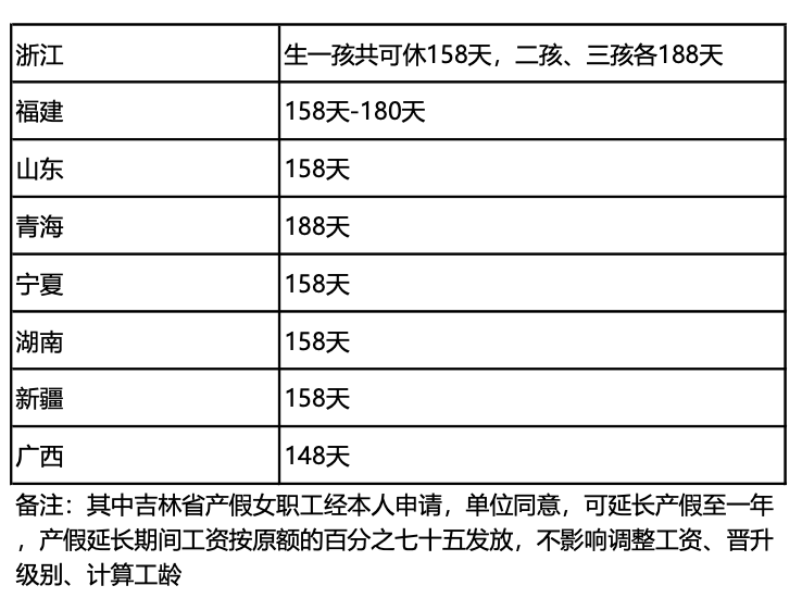 產(chǎn)假期間只發(fā)基本工資合法嗎？人社局回復(fù)了！