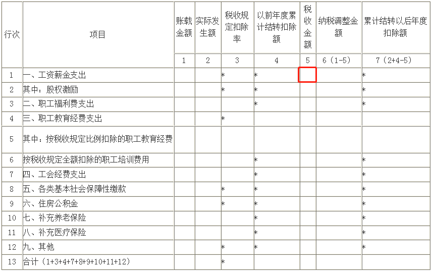 工資“兩稅”，這些行為進(jìn)入監(jiān)管！