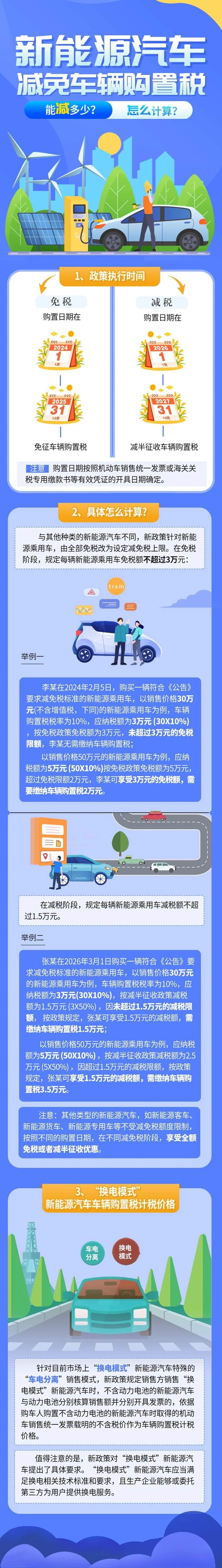 新能源汽車(chē)減免車(chē)輛購(gòu)置稅能減多少？