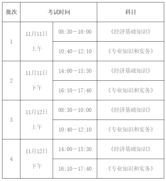 呼和浩特初中級(jí)經(jīng)濟(jì)師考試時(shí)間及科目