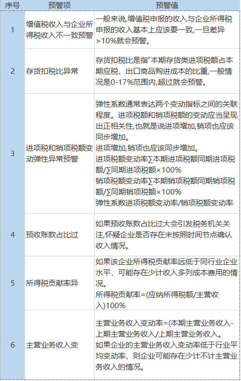 企業(yè)稅負率過低該如何應(yīng)對？