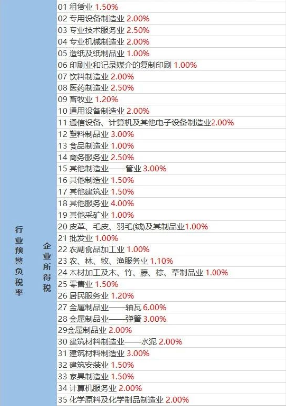 企業(yè)稅負率過低該如何應(yīng)對？