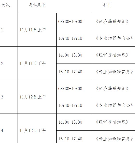 上海2023年初中級經(jīng)濟(jì)師考試時間