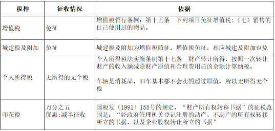 8月起，公轉(zhuǎn)私、私轉(zhuǎn)私嚴(yán)查開(kāi)始！