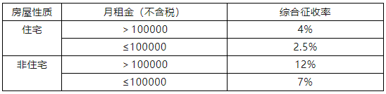 個(gè)人出租房屋代開(kāi)發(fā)票稅率