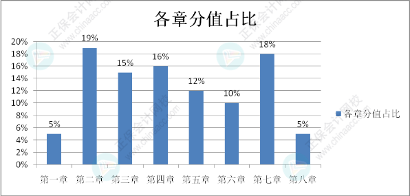 初級會計考試大綱中要求掌握：60個《初級會計實務(wù)》恒重考點