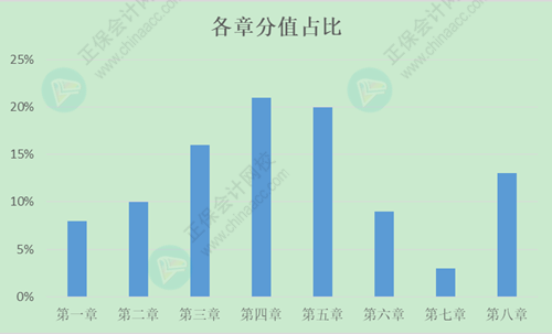 2024年初級會計考生快來看：57個《經濟法基礎》恒重考點需要掌握