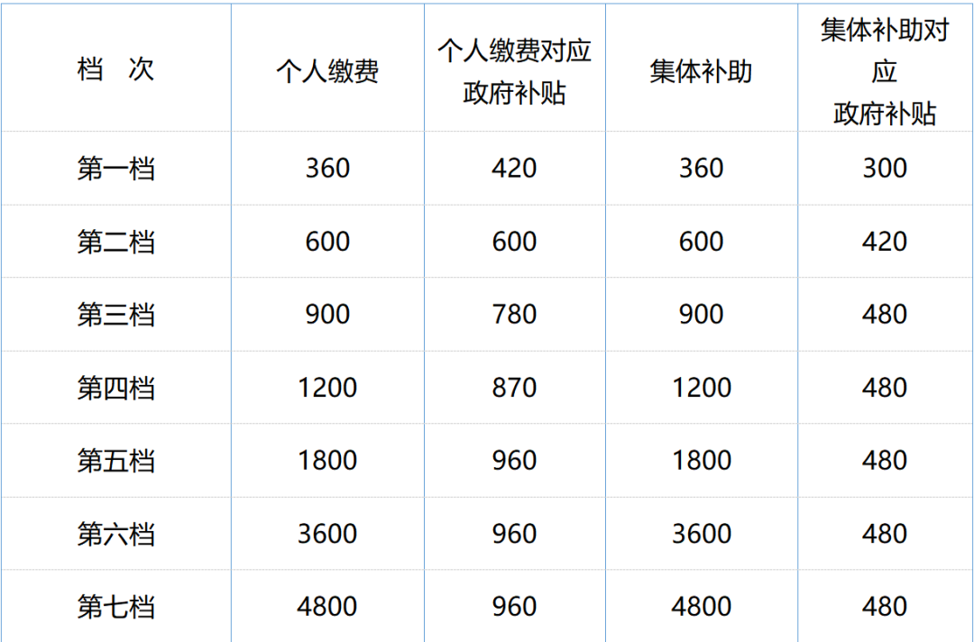 今日起，這些勞動法、社保新規(guī)正式執(zhí)行！ 