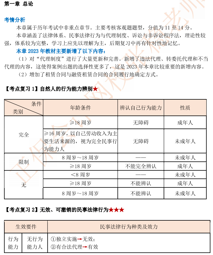 【伴學講義】111頁中級會計經濟法教材伴學講義！