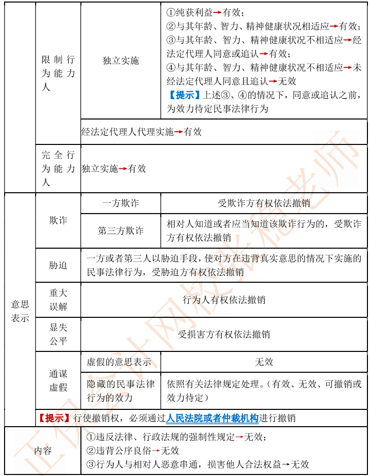 【伴學講義】111頁中級會計經濟法教材伴學講義！