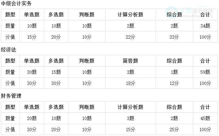 2023中級會計考前刷題別盲目 高效做題思路來了！