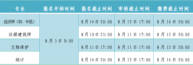 湖北宜昌2023年初中級(jí)經(jīng)濟(jì)師考試8月3日開始報(bào)名