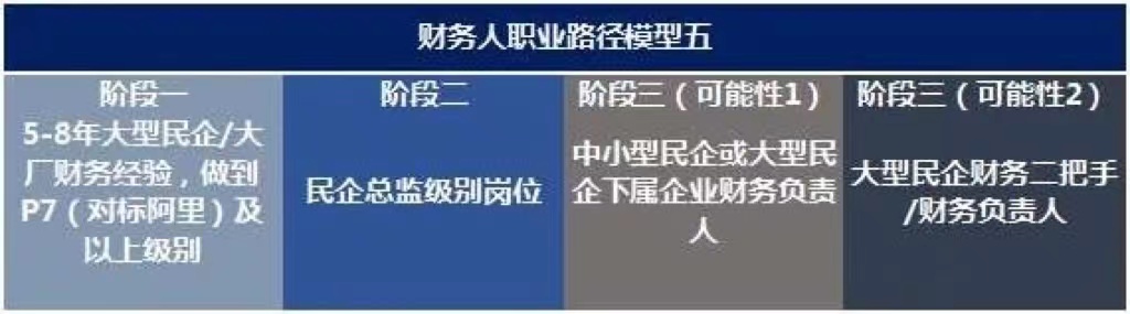 未來10年，中國財務(wù)人才市場最需要哪些人才?