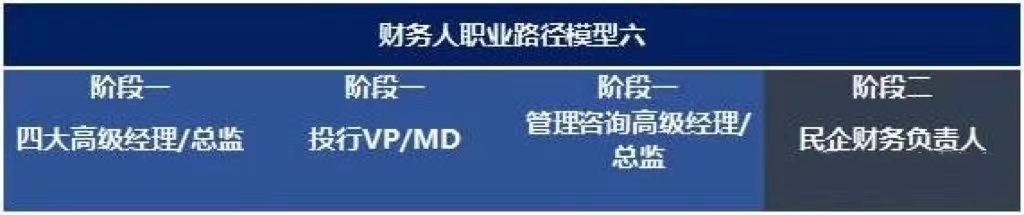 未來10年，中國財務(wù)人才市場最需要哪些人才?