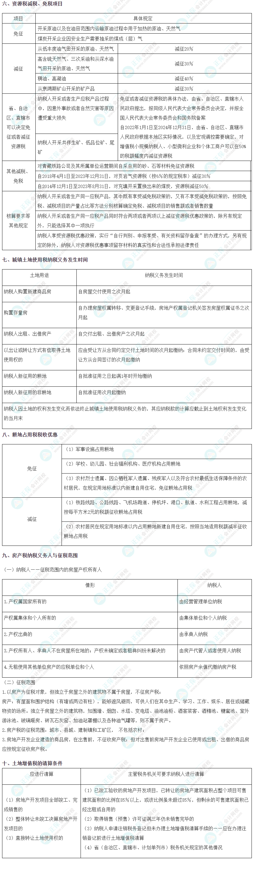 2023注會《稅法》十大必背考點（下）