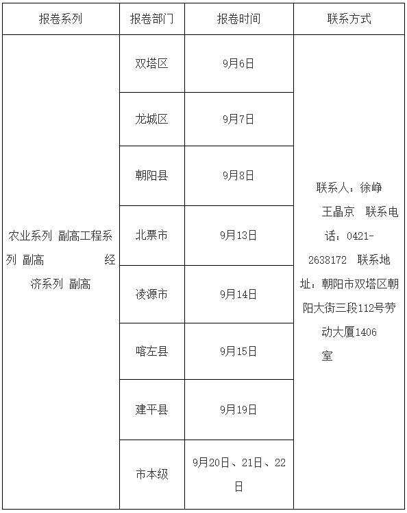 2023年朝陽市工程、經(jīng)濟、農(nóng)業(yè)系列高級職稱報卷時間安排