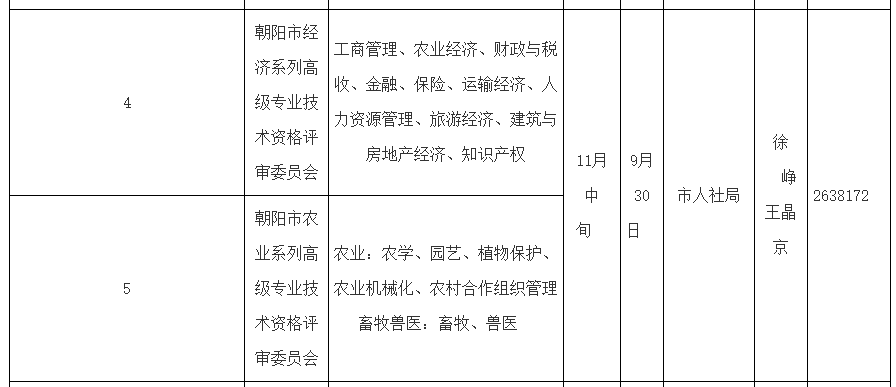 朝陽2023年高級經(jīng)濟師職稱評審委員會2